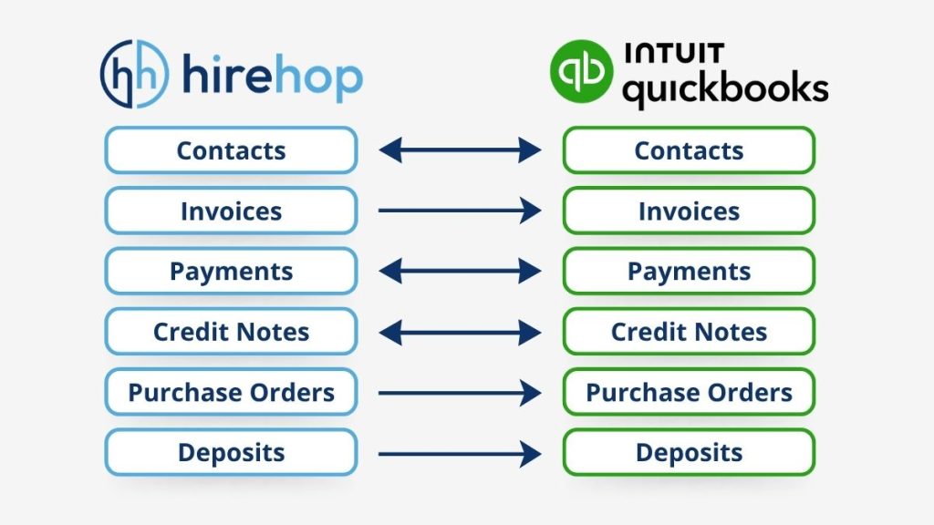 HireHop & QuickBooks Integration | Hirehop