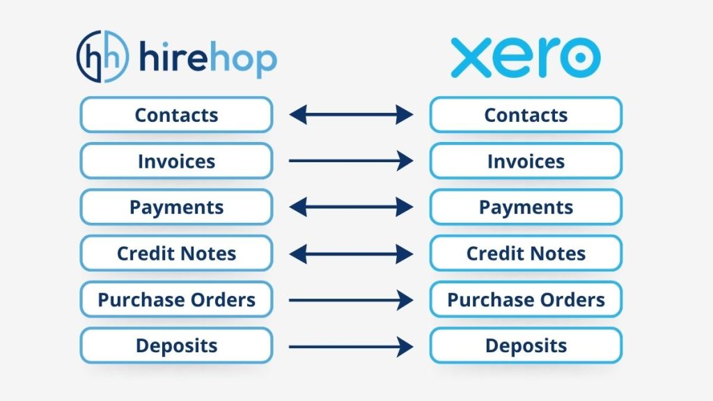 HireHop & Xero Integration | Hirehop