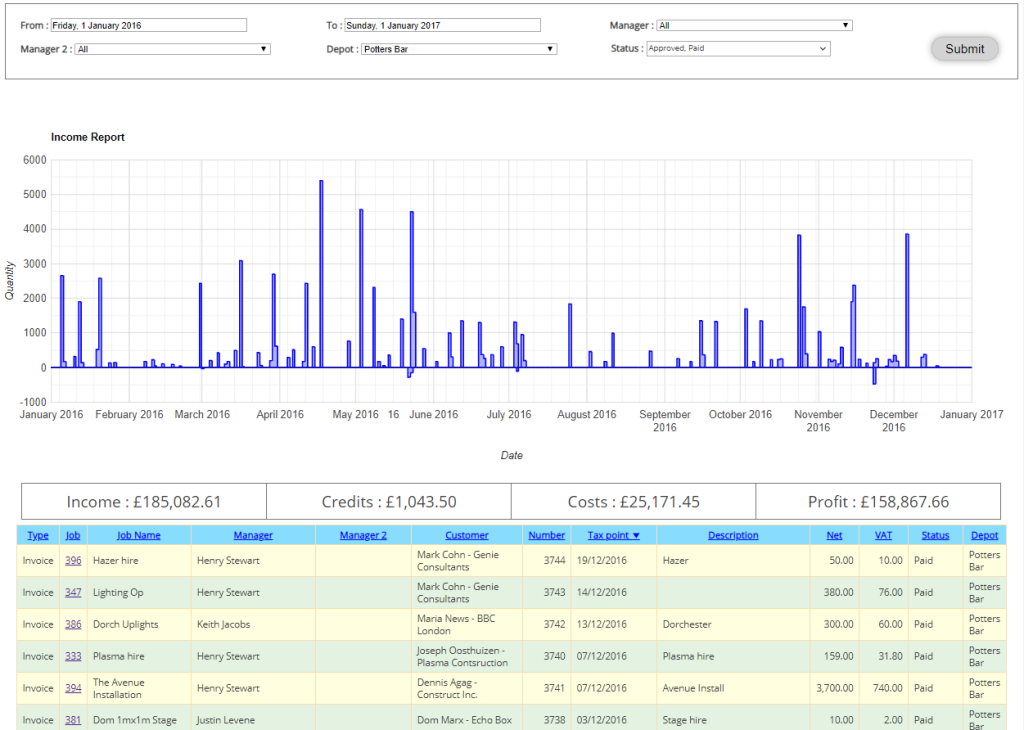 HireHop Dashboard | Hirehop