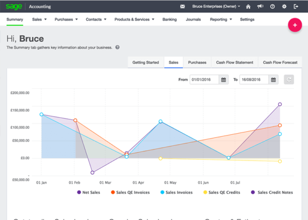 Sage Business Cloud Dashboard | Hirehop