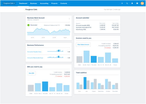 Xero Dashboard | Hirehop